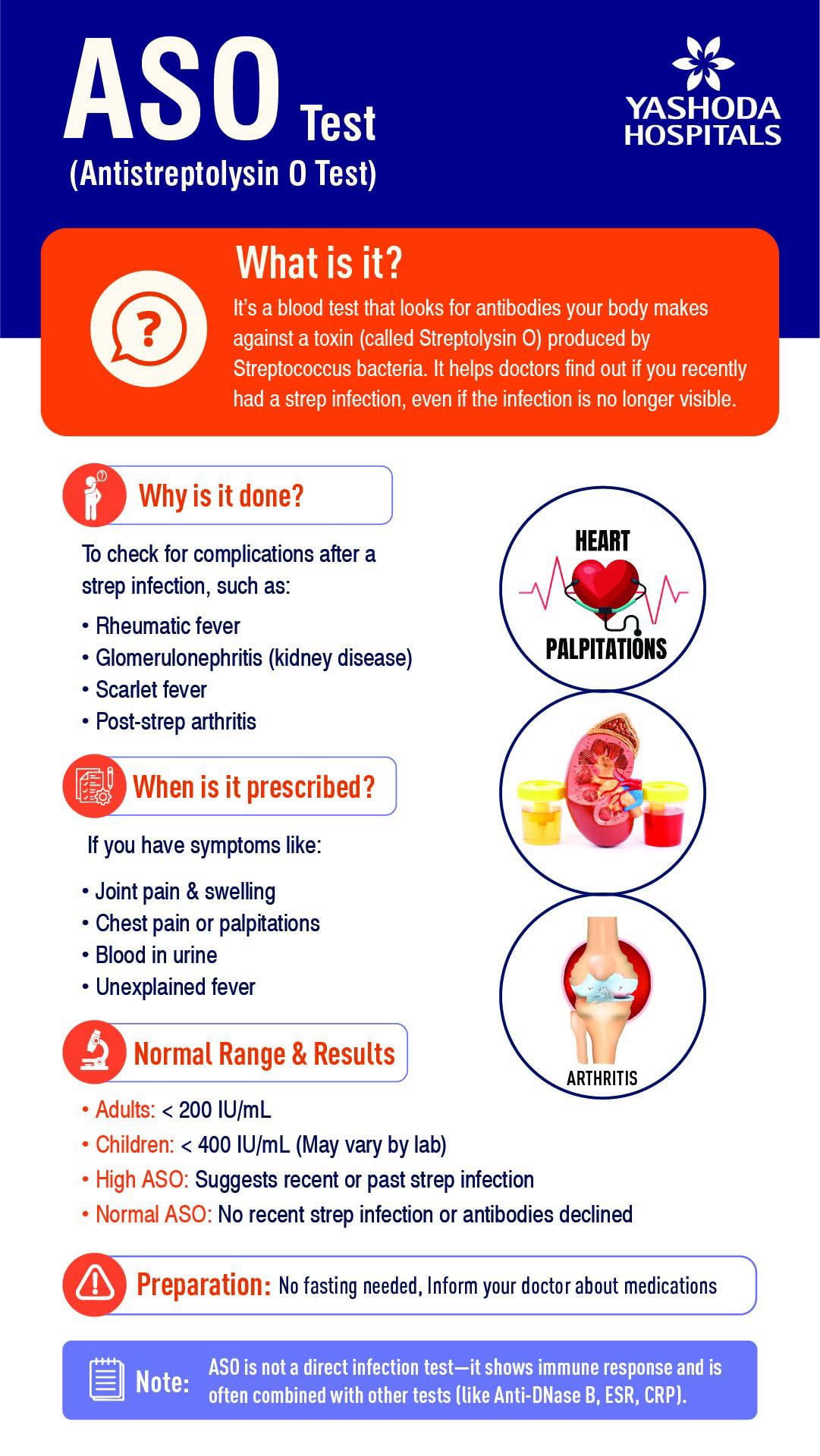 Ревмопроби: титр АСЛО